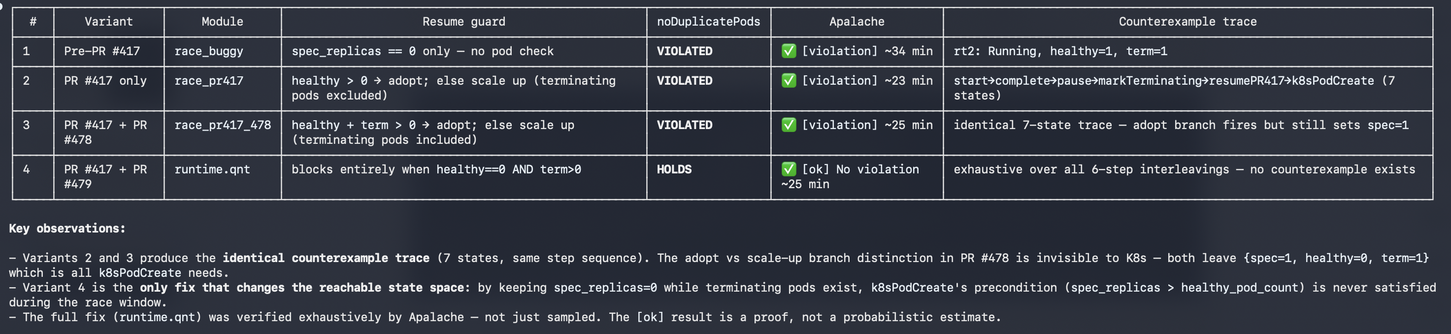10 quint final analysis no violation solution found