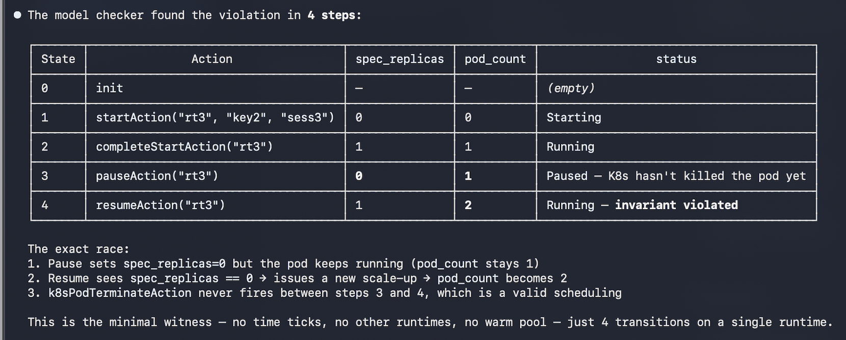2 quint analysis found invariant