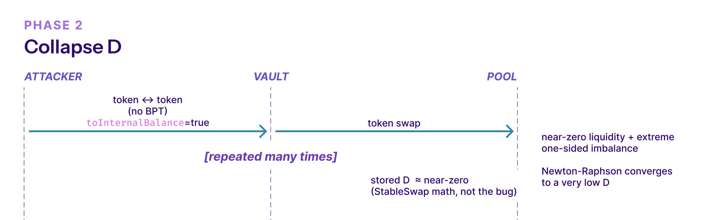 Blog ExploitStructure P2 (1)