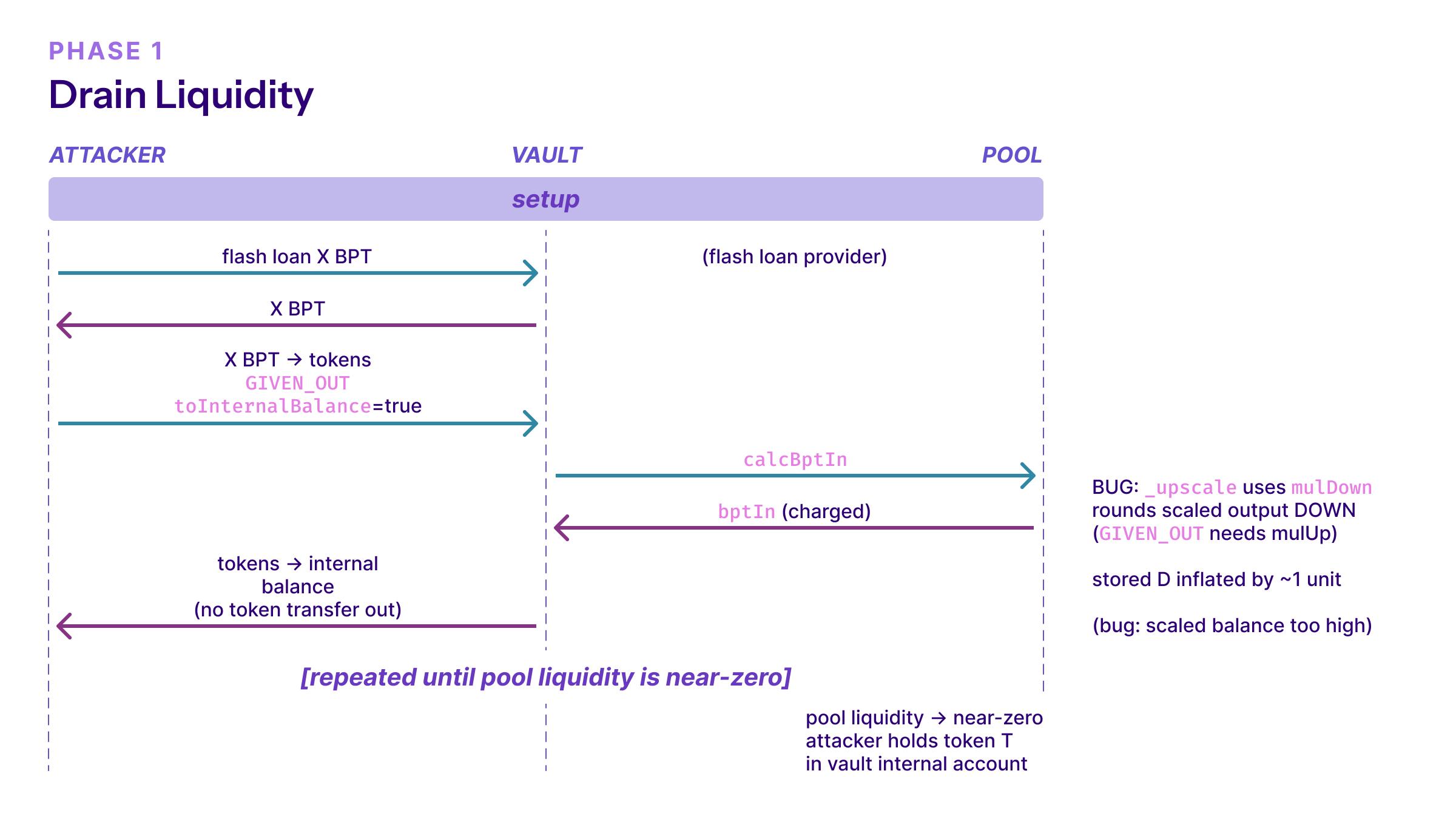 Blog ExploitStructure P1 (1)