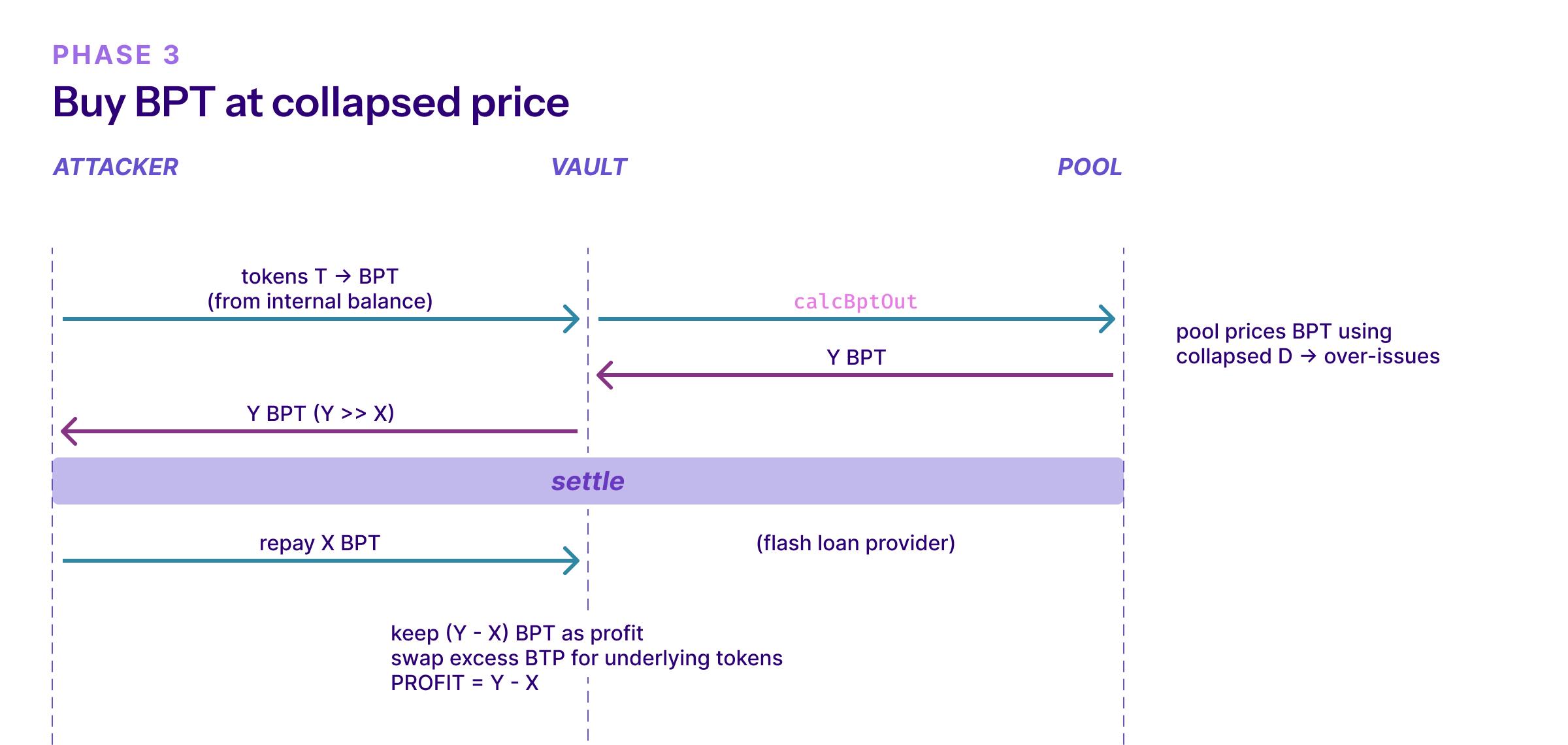 Blog ExploitStructure P3 (1)