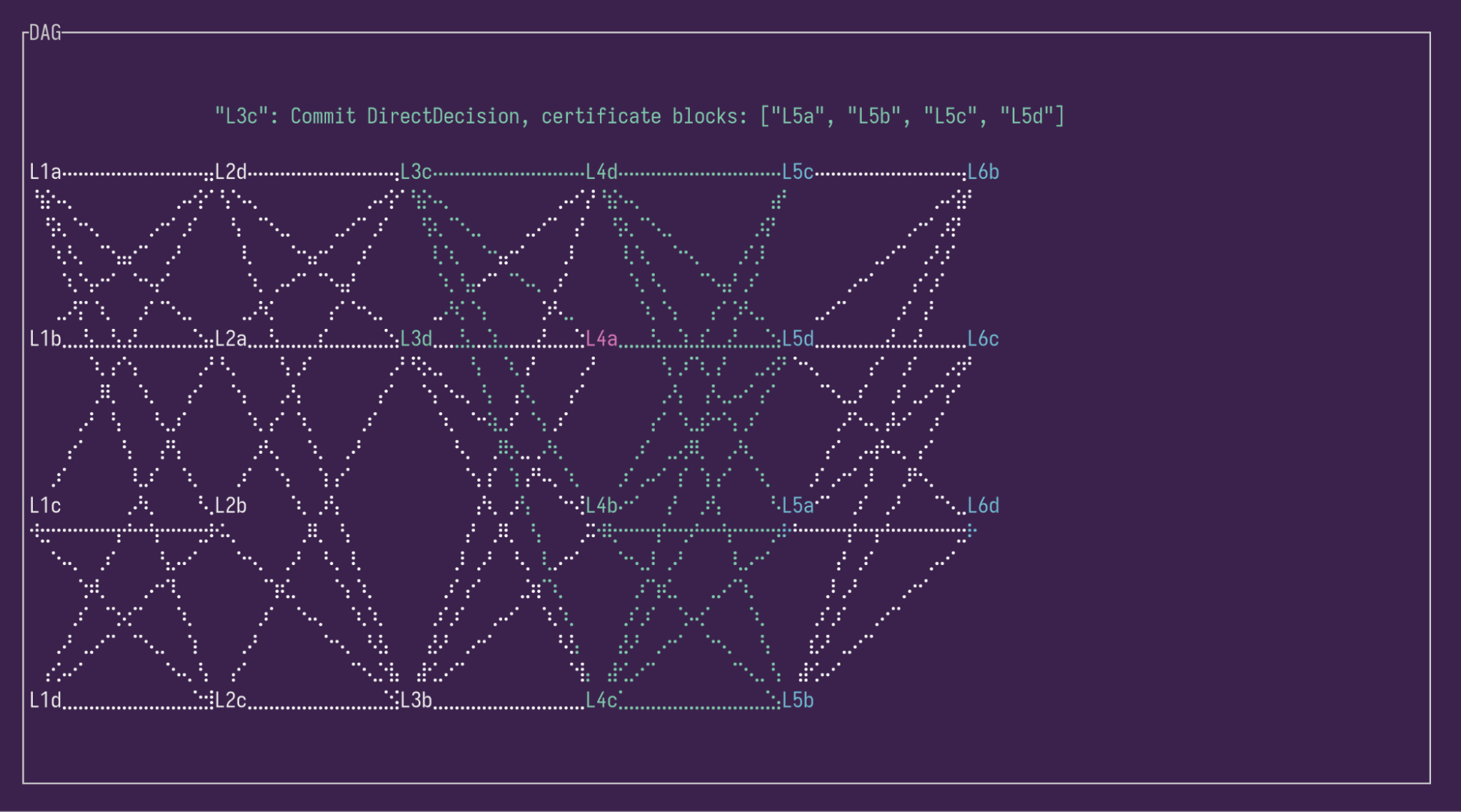 DAG visualization
