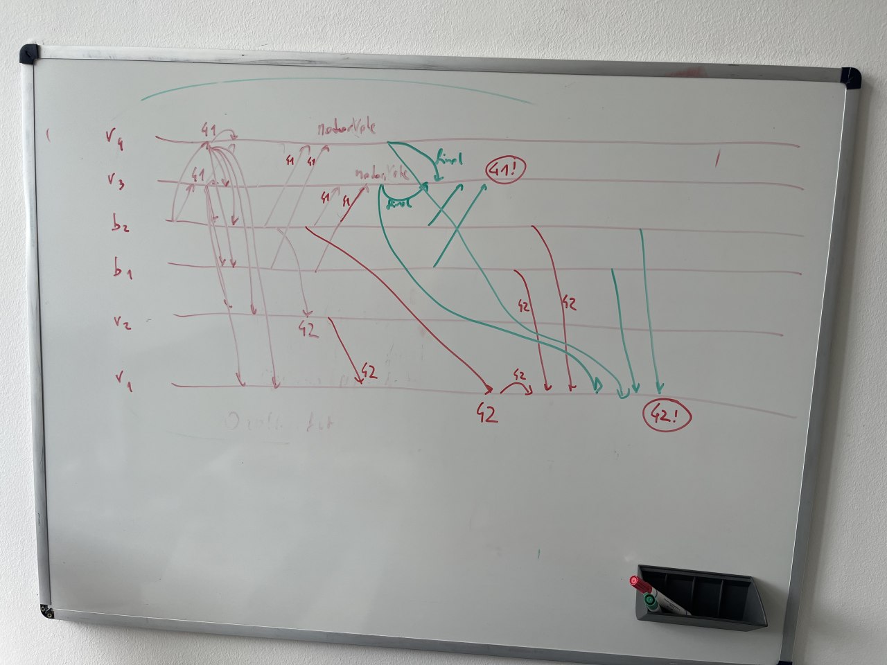 Whiteboard with a space/time diagram